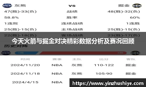 今天火箭与掘金对决精彩数据分析及赛况回顾